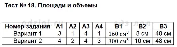 Редуктор типа цтнд 315, цтнд 400, цтнд 500;. 1ч-160. Варианты расположения червячной пары. Аод-1600-4у1. Аод 800-10у1.