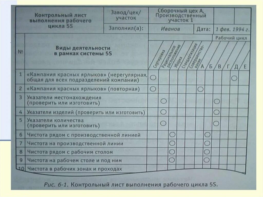 Контрольный лист на производстве. Рабочий лист контрольной. Контрольный лист на производстве пример. Анкета Бережливое производство. Контрольный лист ксот п