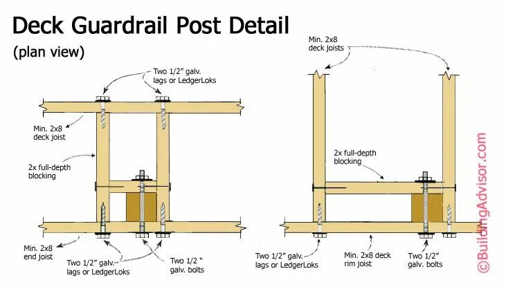 Details post. Deck Rail. Joist Bolt. Deck Crane wire requirements. Scaffold Deck Plank Panel Construction drawing.