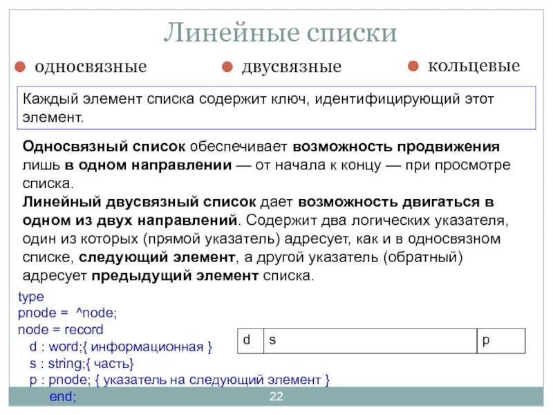 Самый большой элемент списка. Линейный список. Элемент списка. Линейный односвязный список. Односвязный список двусвязный список.