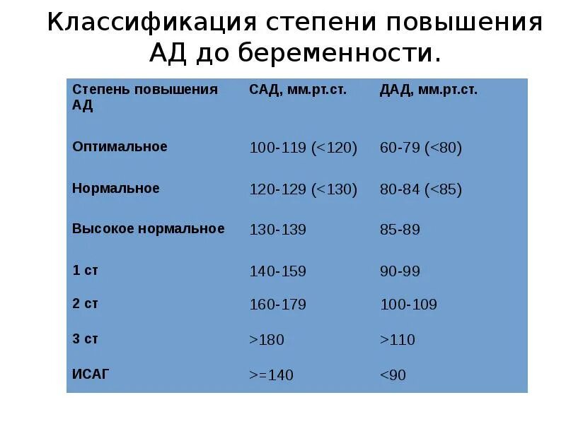 Повышая градус 3