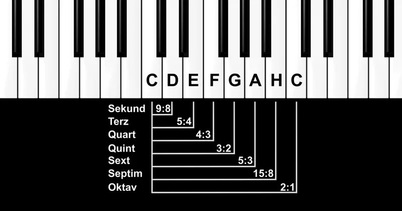 Сколько октав берет. Sieben Tage lang на пианино по цифрам. Sieben Tage lang на фортепиано. Sieben Tage lang на пианино для начинающих. Ноты по цифрам sieben Tage lang.