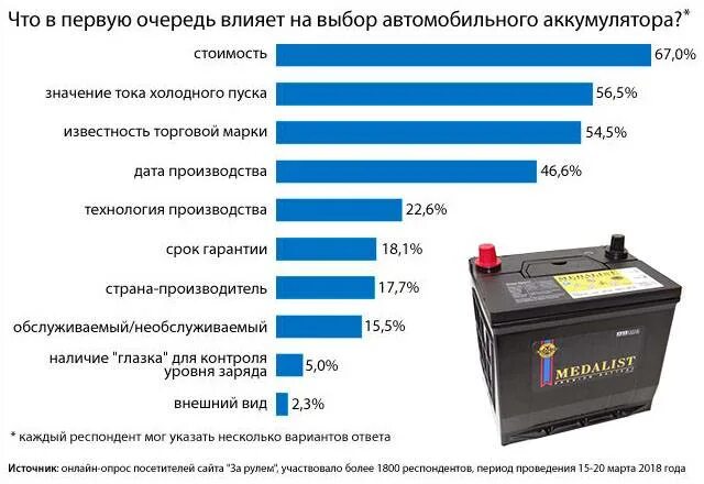 Выбрать емкость аккумулятора. Емкость аккумулятора авто. Ёмкость аккумуляторной батареи автомобиля. Емкость АКБ машины. Емкость нового аккумулятора автомобиля.