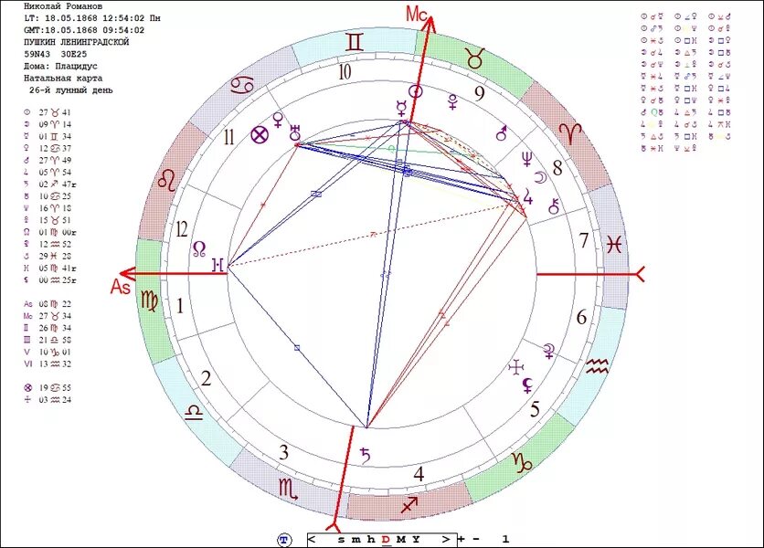 Натальная карта чеботкова