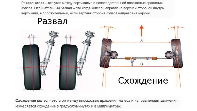 Когда делать сход развал на машине