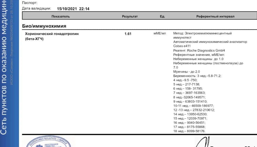 Бета ХГЧ результат 218. Хорионический гонадотропин бета ХГЧ<1.2?. ХГЧ 1,64. Результат анализа ХГЧ. Результаты хгч форум
