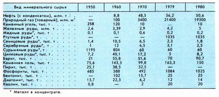 минерально-сырьевые ресурсы. характеристика минерального сырья. характеристика минерального сырья. проектная мощность недропользование. характеристика минерального сырья.
