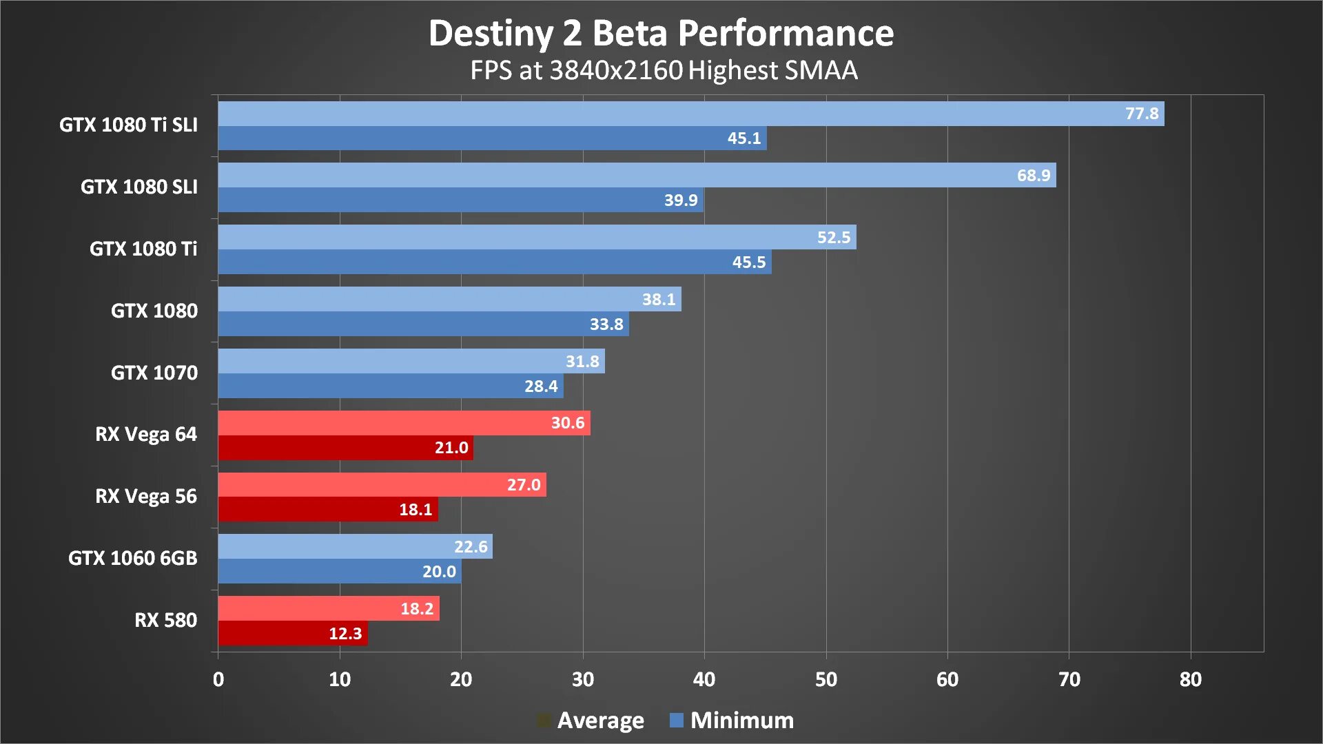 GTX 1050 ti Benchmark. Really gr nei 2 Бенчмарк. Victusrtc or GTX. 1660 ti vs 1050 ti