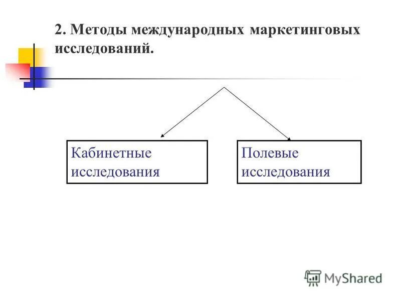 полевые и кабинетные маркетинговые исследования. полевые маркетинговые исследования. методы маркетинговых исследований. методы маркетингового исследования схема. кабинетные и полевые исследования в маркетинге.
