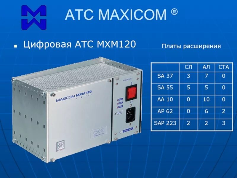 Атс максиком. АТС Максиком 120. Максиком мхм500. Цифровой ATC. АТС Максиком 300.