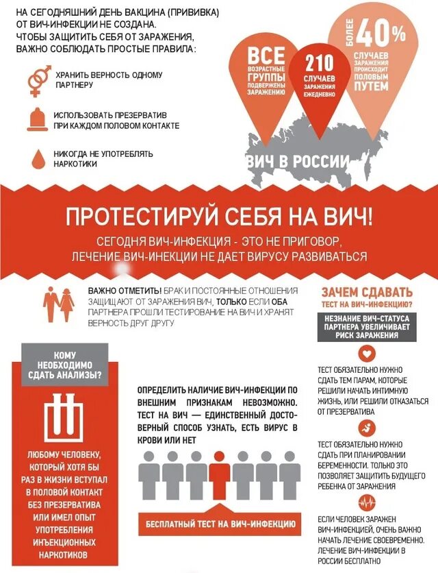 Тесты по профилактике вич инфекции. Профилактика вич спид. профилактика вич памятка. листовка профилактика вич. профилактика спида плакат.