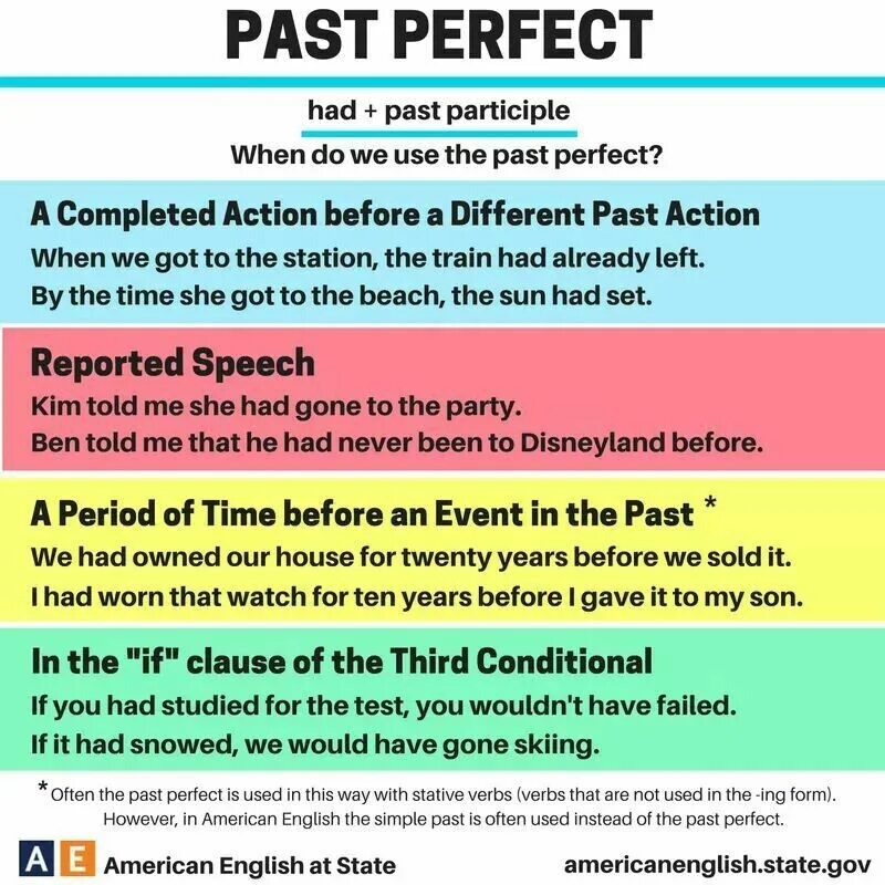Past perfect explain. Паст перфект. past perfect. английский грамматика past perfect. паст перфект в английском.