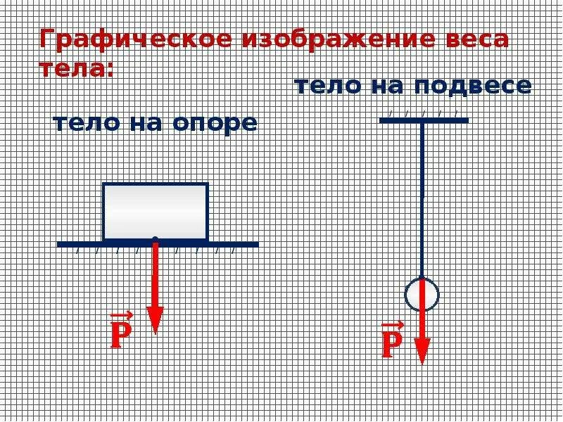 Электромагнитная природа силы упругости. Как обозначается сила упругости. Сила упругости. Сила упругости это сила возникающая при деформации. Сила упругости направление формула.