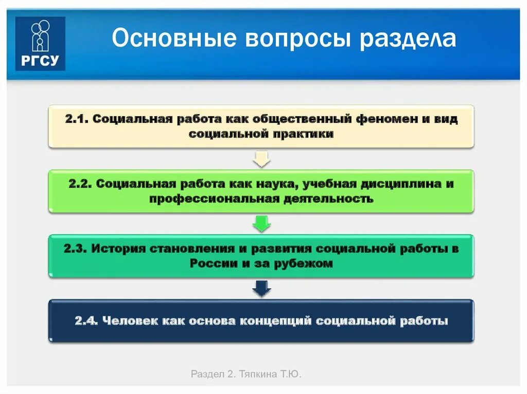 Основы социальной работы в россии. Теоретические основы социальной работы. Социальная работа как учебная дисциплина. Социальная работа как общественный феномен. Основы социальной работы презентация.