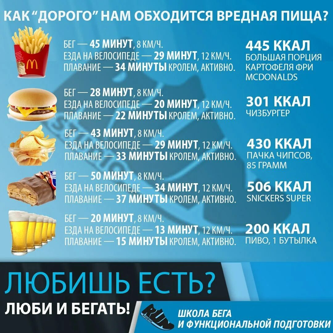 Высококалорийные продукты для набора мышечной массы. Таблица энергетической ценности продуктов. Перекус на диете. Вредная еда с калориями. Целлюлоза польза.