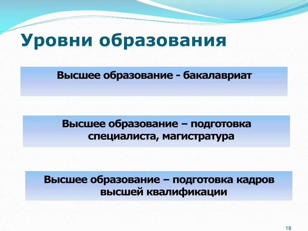 Какой уровень образования выше. Уровни высшего образования. Уровень высшего образования бакалавриат. Уровни образования бакалавриат. Уровни образования магистратура бакалавриат.