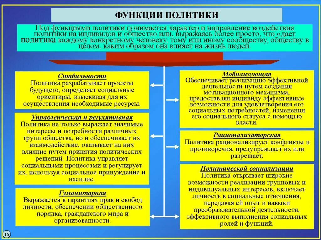 Политические проблемы и политические интересы. Политика как Общественное явление. Функции социальной политики. Функции политики. Политика как Общественное явление сущность.