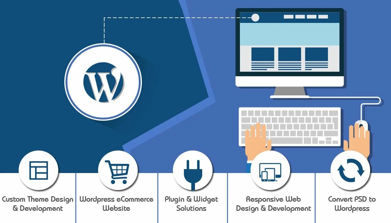 Website plugins. Вордпресс. разработка сайтов на wordpress. wordpress website. разработка сайта на вордпресс.