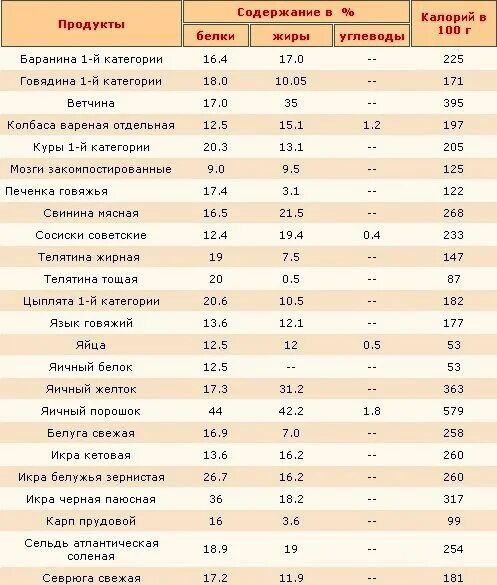 Формула расчёта нормы потребления калорий. Таблица калорий в продуктах для похудения калькулятор. Как считать калории в еде на 100 грамм. Формула расчета нормы калорий для женщин. Как считать калории.