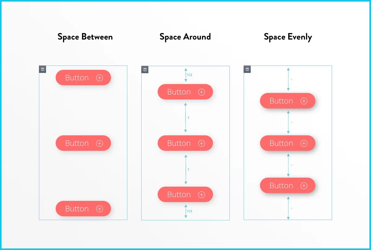 Spacing between. Elementor позиционирование. flex и vertical align. space-between, space-evenly. space-evenly в css примеры.