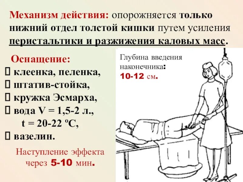 Опорожнение после масляной клизмы. Механизм действия клизм. Механизм действия газоотводной трубки. Механизм действия различных видов клизм. Газоотводная трубка показания и противопоказания механизм действия.