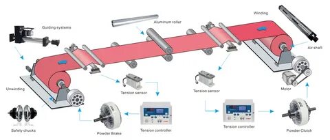 Guiding system