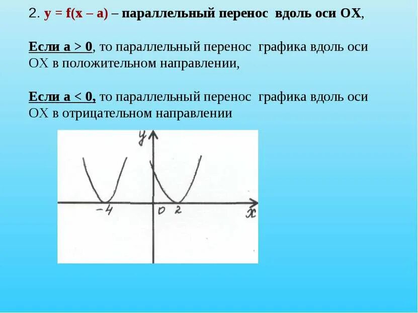 Формула функции параллельного переноса. Параллельный перенос графика вдоль оси ох. параллельный перенос графика. параллельный перенос графика функции вдоль оси ох. параллельный перенос графика функции вдоль оси.