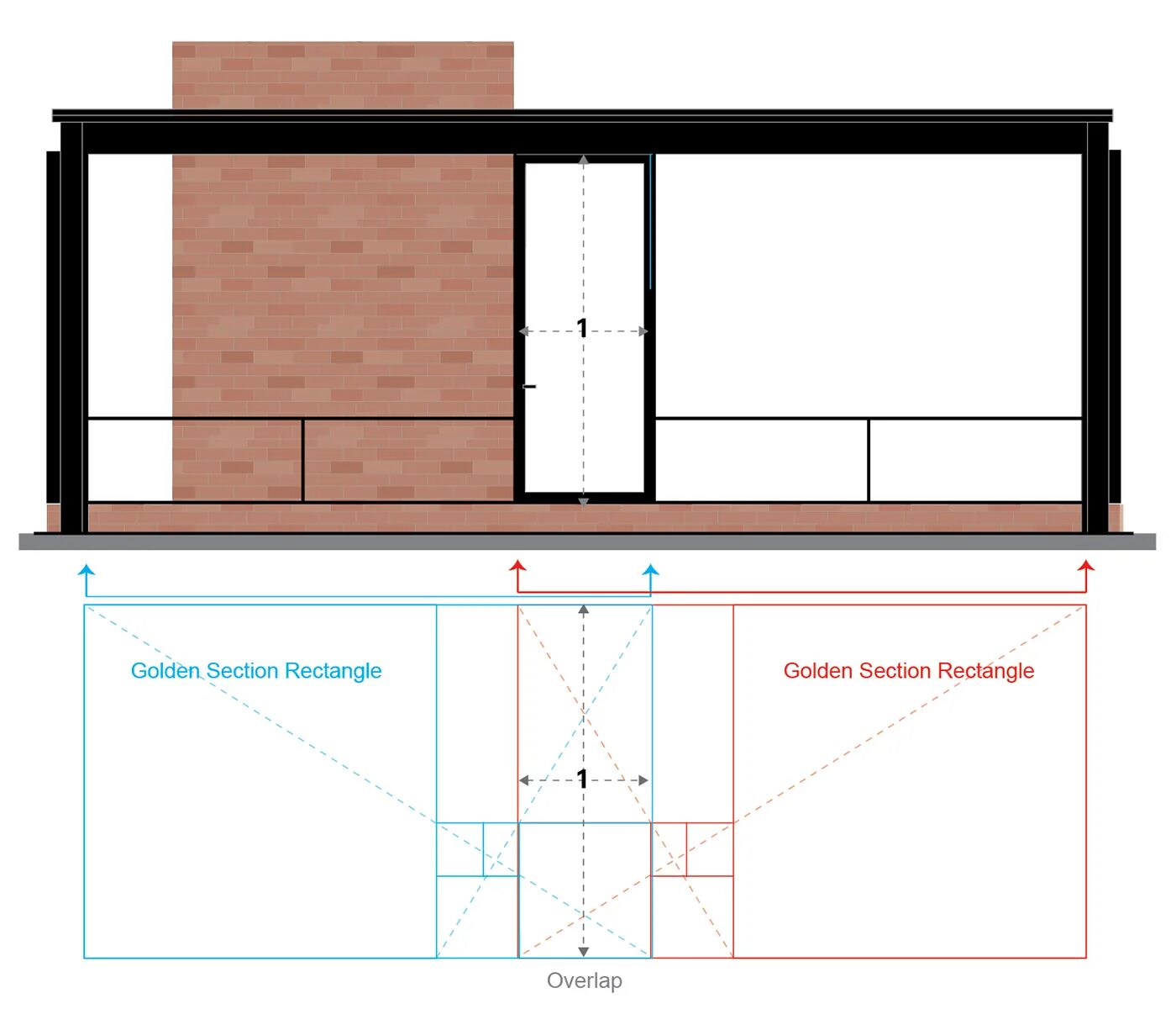 Section analysis
