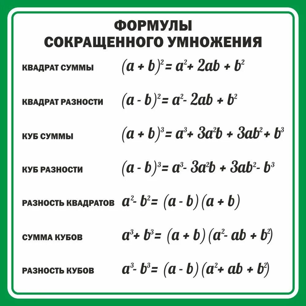 Ав квадрате б в квадрате. Формулы сокращенного умножения. Формулы сокращенного умножения квадрат. Формулы сокращенного умножения квадратов и кубов. ФСУ формулы сокращенного умножения.