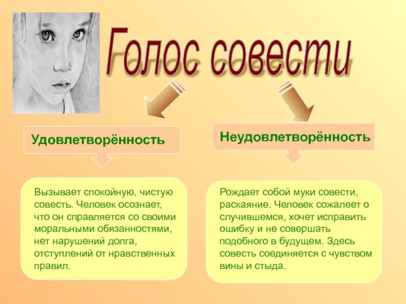 Пример на тему совесть. Совесть презентация. орксэ совесть. рисунок на тему совесть 5 класс. что такое совесть 4 класс орксэ.