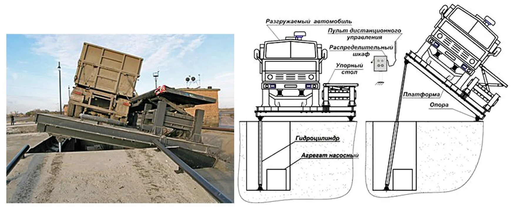 Грузовые испытания люльки кабины проводятся. Транспортер продольный РММ-5. Схемы погрузки и разгрузки транспортных средств. Автомобилеразгрузчик гуар-30. Погрузка и разгрузка грузов схема.