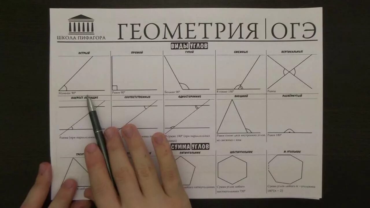 Пифагор математика огэ 2024 варианты с ответами. Справочные материалы школа Пифагора. Школа Пифагора справочные материалы по математике. Школа Пифагора ОГЭ. Геометрия ОГЭ.