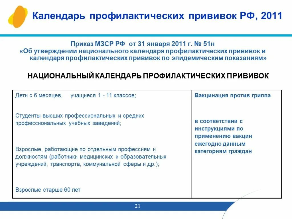 Вакцины приказы. Приказ по вакцинации детей. Профилактиче приказ прививок. Календарь профилактических прививок. Календарь профилактических прививок по эпидемическим показаниям.