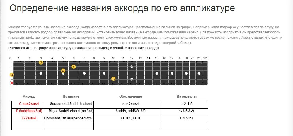 Что означают цифры на ладах