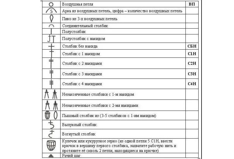 Расшифровка крючком обозначения. Условные обозначения в схемах вязания крючком. Обозначение крючком на схеме расшифровка. Условные обозначения петель при вязании крючком. Расшифровка схем вязания крючком.