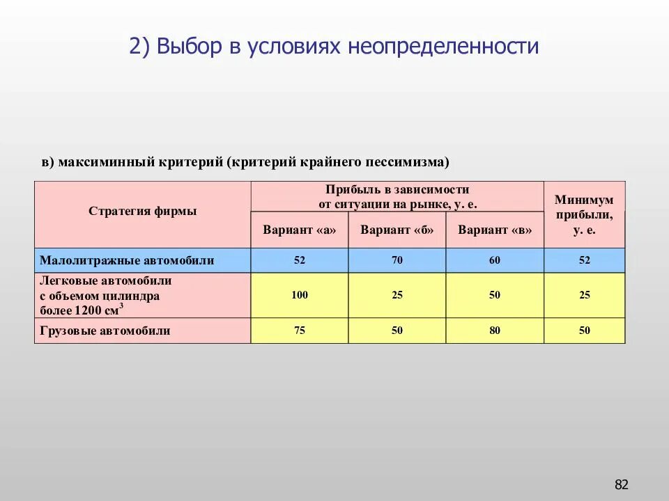 Выбор в условиях неопределенности. Выбор в условиях неопределенности: неопределенность и риск.. Решения в условиях неопределенности. Работа в условиях неопределенности. Условия неопределенности в организации