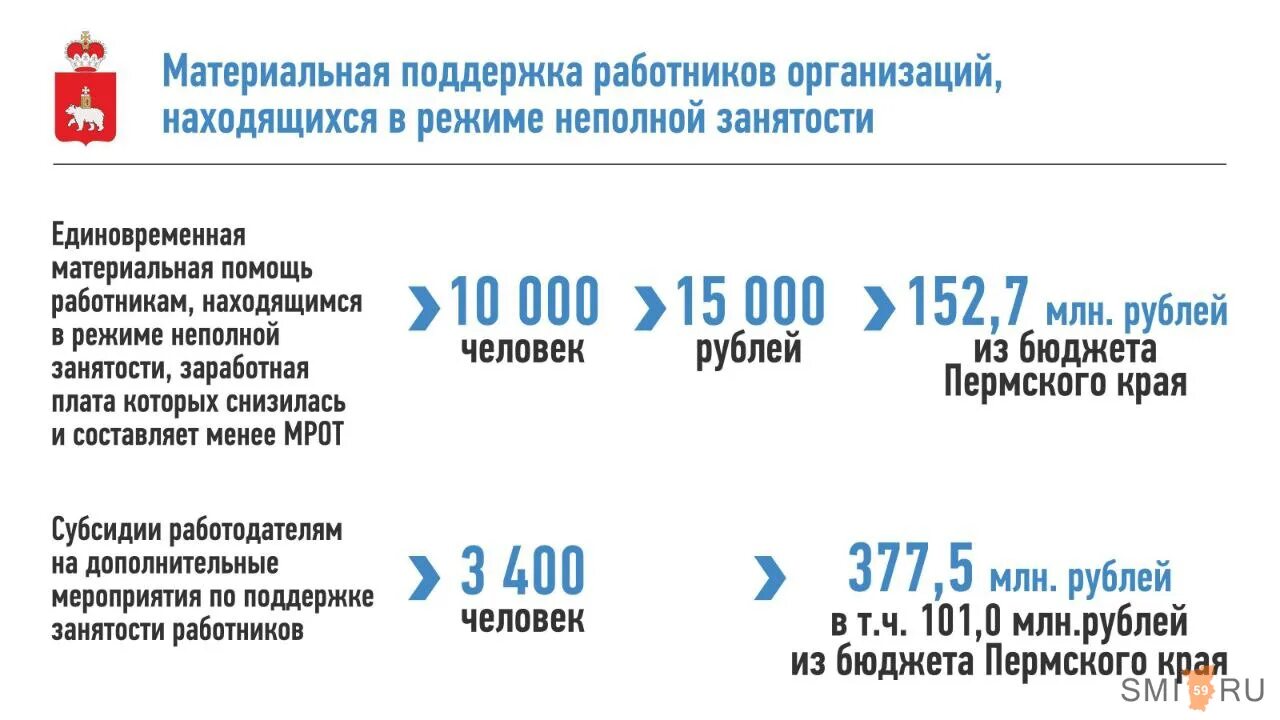 Меры поддержки малообеспеченных семей. Губернаторские выплаты в Пермском крае. Губернаторская выплата за 3 ребенка в Пермском крае. Малоимущие Пермский край. Региональные выплаты пермский край