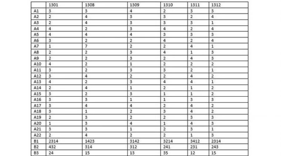 Тесты гиа к истории 10 класс. Xx век. Егэ по истории артасов. Тематические тесты по истории. Пазин история гиа 9.