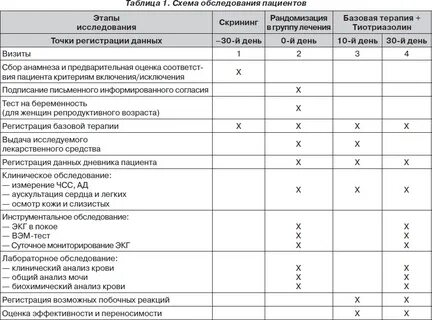 Сравнительный анализ пациентов