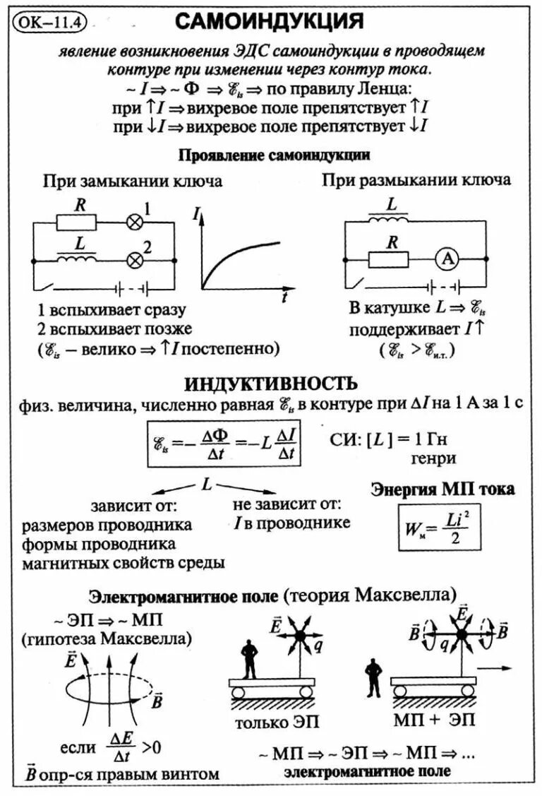 Формулы колебаний физика 9 класс. Физика 11 класс определения. Электромагнитные волны физика 11 класс характеристики. Механические колебания и волны формулы. Электромагнитные колебания формулы 9 класс.