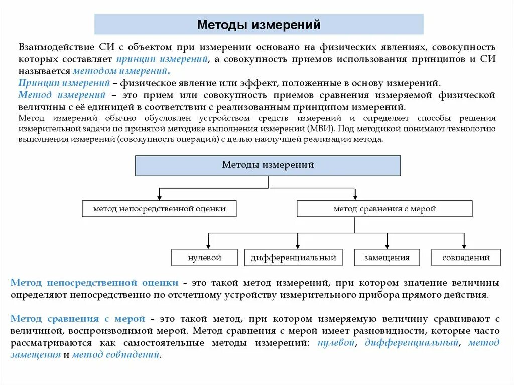 Способы осуществления взаимодействия