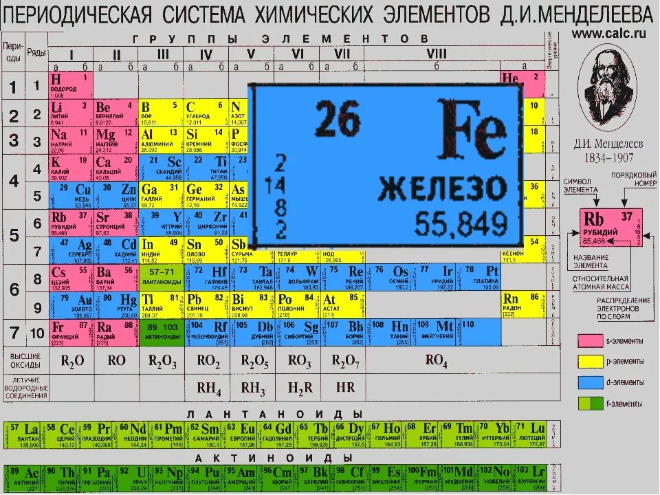 Периодическая система химических элементов Менделеева. Периодическая система химических элементов не Менделеева. Железо по таблице Менделеева. Железо Феррум таблица Менделеева. Свойства элементов fe