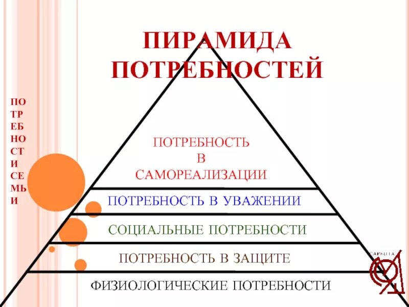 Уровни реализации потребности. Потребность в самореализаци. Потребности в самореализации в уважении. Пирамида потребностей семьи. Пирамида самореализации уважение социальное потребности.