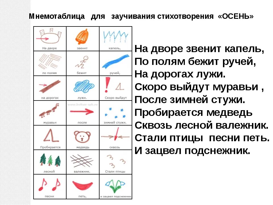 Заучивание стихотворение во второй младшей. Стих по мнемотаблице. Мнемотаблица для разучивания стиха. Заучивание стихотворения по мнемотаблице. Заучивание стихов по мнемотаблицам в подготовительной группе.