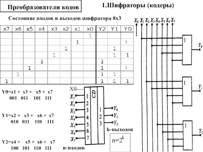 Дешифратор 8. Схема шифратора 4 в 2. Преобразователь кодов на логических элементах. Шифраторы и дешифраторы таблица состояний. Шифратор 8 на 3.