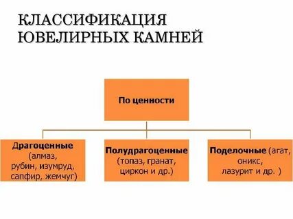 Классификация камней