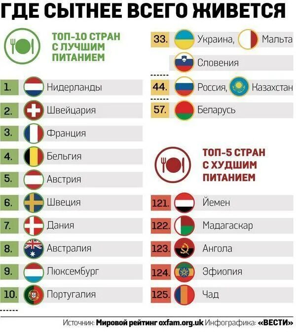 Топ 50 стран. Какие самые лучшие страны. Самая луршая Страна ВМИРЕ. Список самых лучших стран. Самая шлюшная Страна в мире.