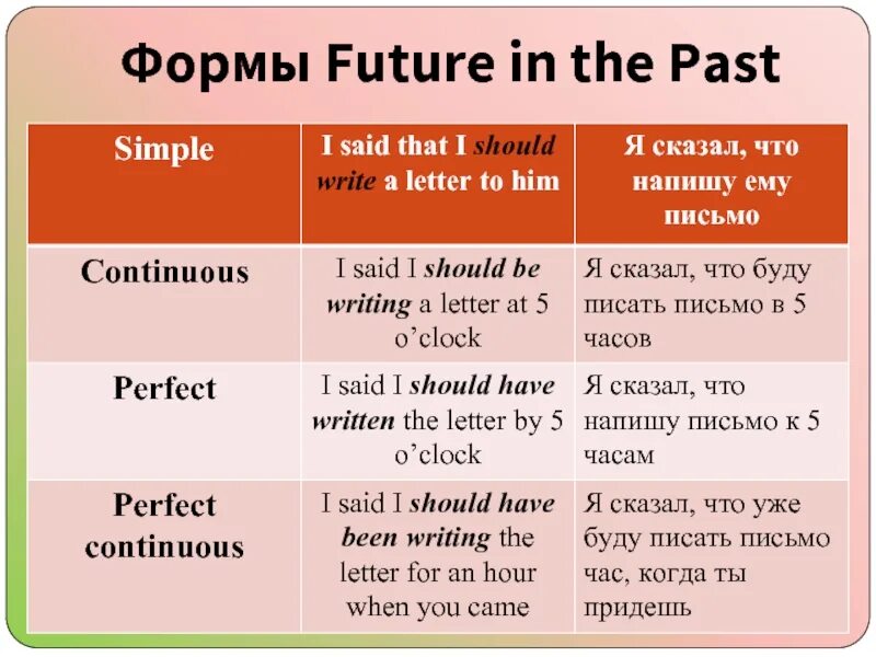 Write 4 формы