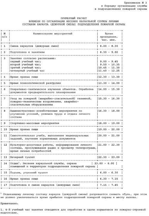 Распорядок дня пожарног. Внутренний распорядок пожарной охраны. Распорядок дня дежурного караула пожарной части. Внутренний распорядок дня караула. Распорядок дня дежурного караула.