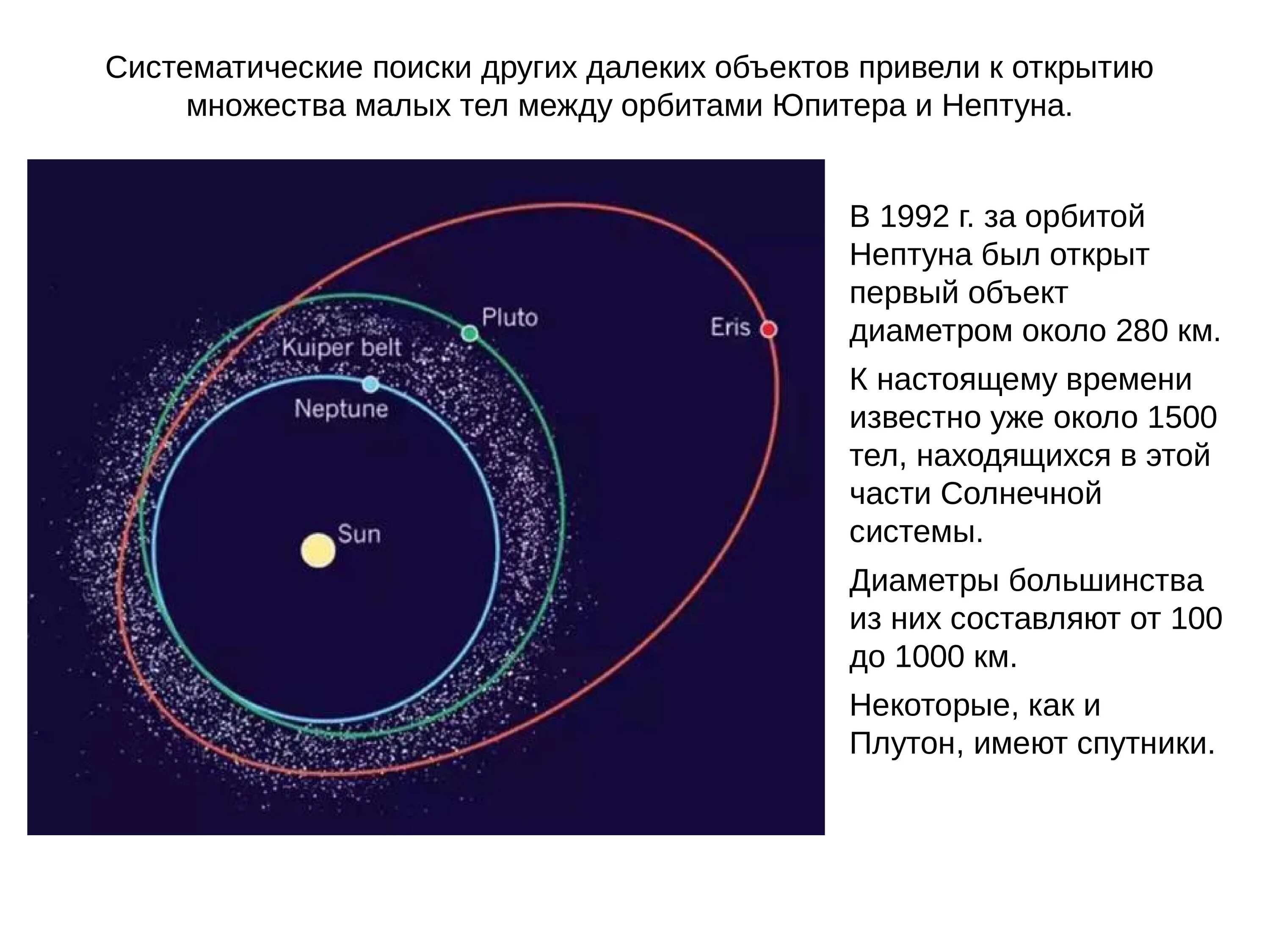 Орбиты астероидов находятся между орбитами. Малые тела солнечной системы. малые тела солнечной системы астероиды карликовые планеты. орбита нептуна. орбиты комет и астероидов.